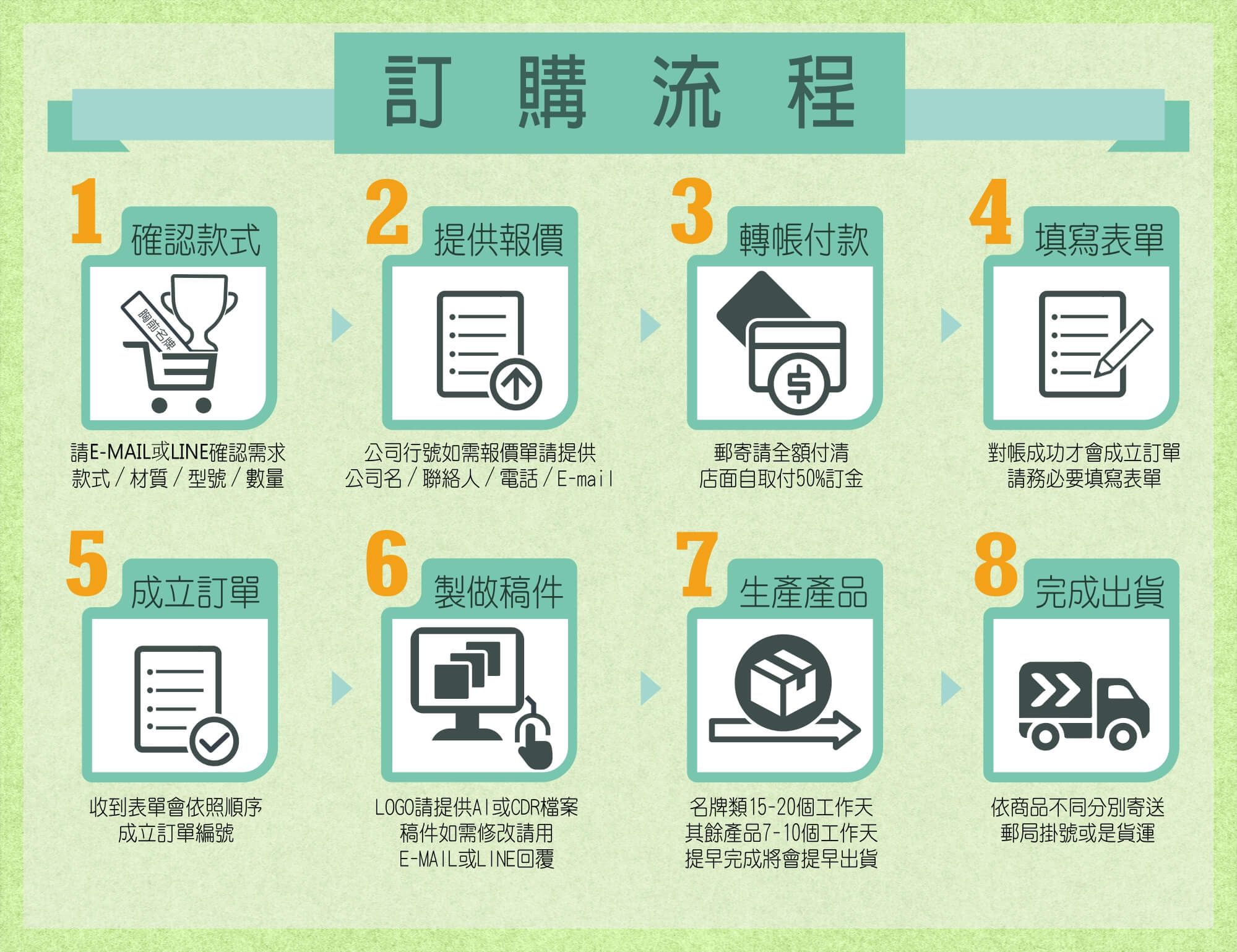 獎牌訂製流程圖